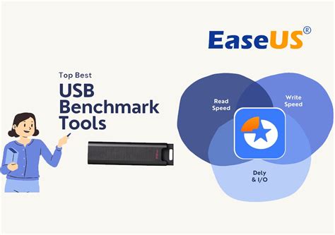Image result for Benchmark USB RAM
