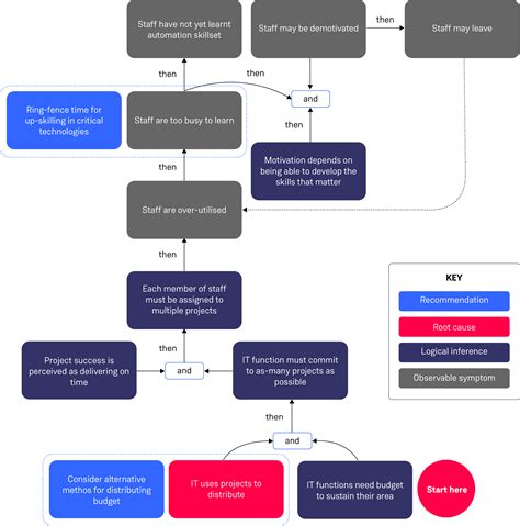 Image result for Systems Thinking Approach