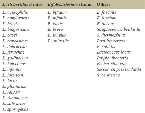 Enterococcus species and their probiotic potential: Current status and ...
