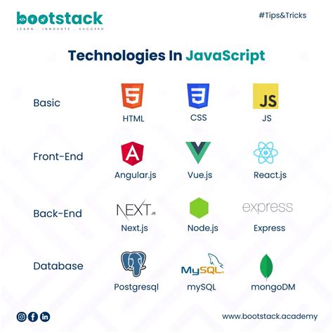 JavaScript Technologies 的图像结果