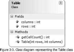Image result for JavaScript Class Diagram