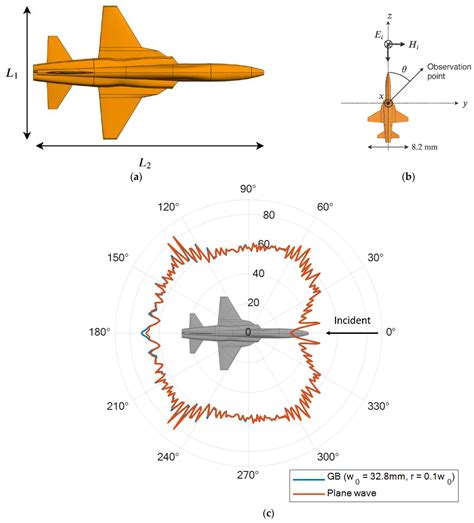 Image result for Precision Approach Radar Cross Section