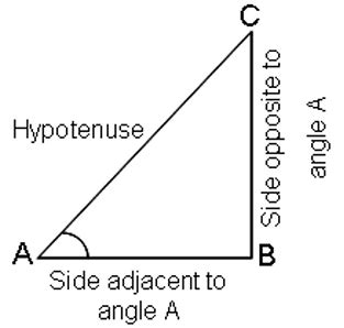 Revision Notes: Trigonometry - Mathematics Class 9 ICSE PDF Download