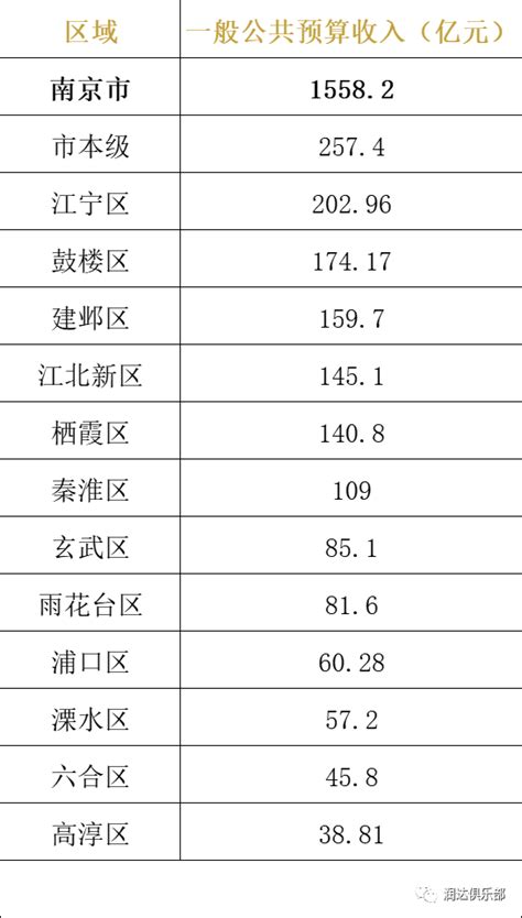 上海橄榄型收入结构初显，逾六成居民表示个人年收入增长_观海听涛SOPHIST_新浪博客
