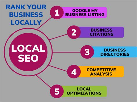 Local SEO Map 的图像结果