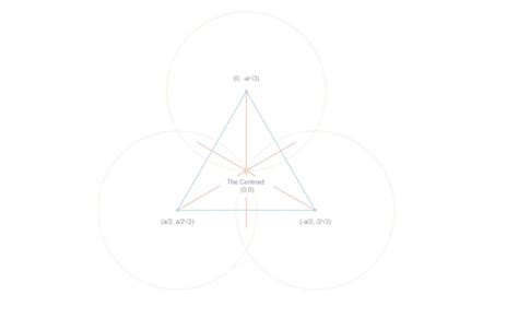 Area of Triangle Using Function in JavaScript 的图像结果