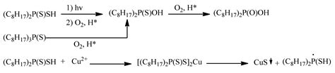 Review on the Comparison of the Chemical Reactivity of Cyanex 272 ...