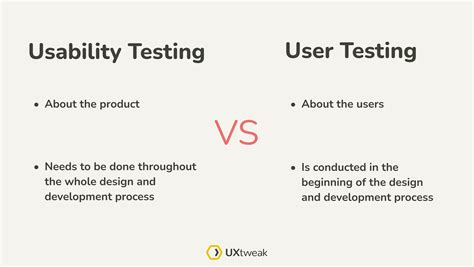 Image result for Usability Testing Tutorial