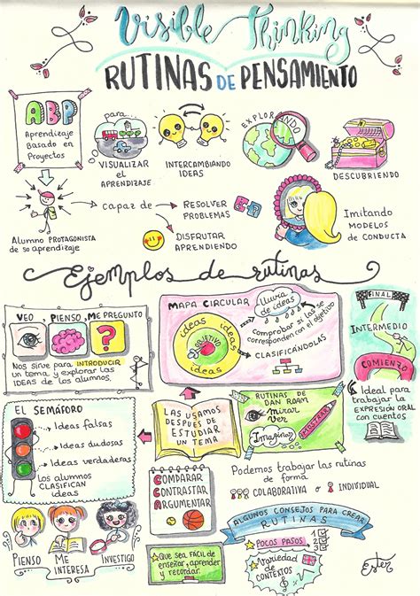 Visual thinking strategies – Artofit