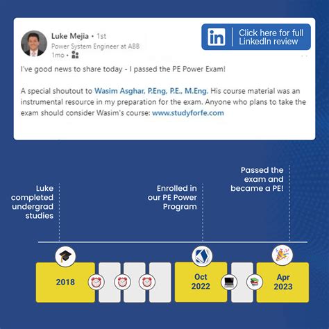 Image result for Schedule for Study Fe Electrical and Computer