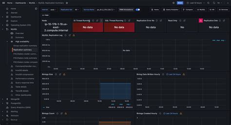 Image result for MySQL Summary