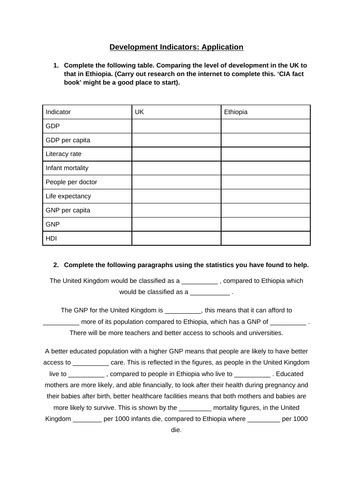 Local Development Indicator Sample 的图像结果