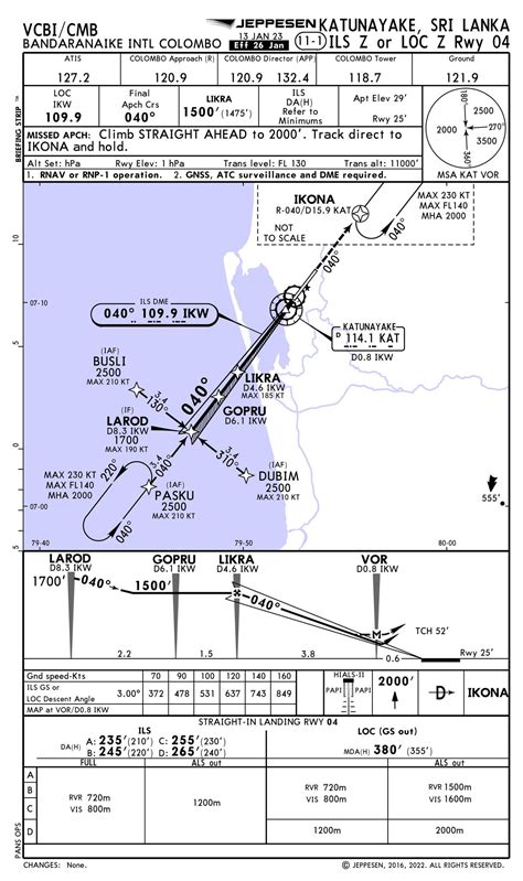 Image result for How to Read an Ils Approach Chart