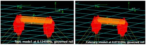 Dynamic Response of a Floating Dual Vertical-Axis Tidal Turbine System ...