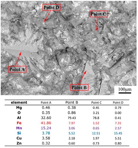 Crack Initiation Mechanism in Casting AC4B Aluminum Alloy Parts with ...