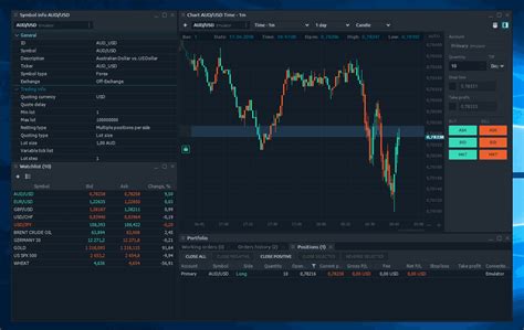 Workspaces, Binds, Groups | Quantower_in