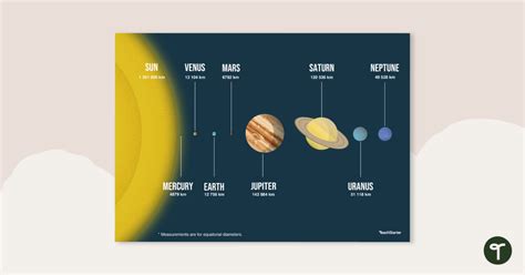 Solar System Scale Model 的图像结果