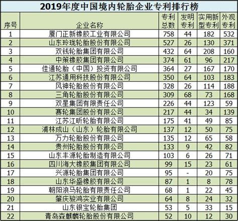 中国轮胎品牌力排名|2019 - 市场渠道 - 轮胎商业网