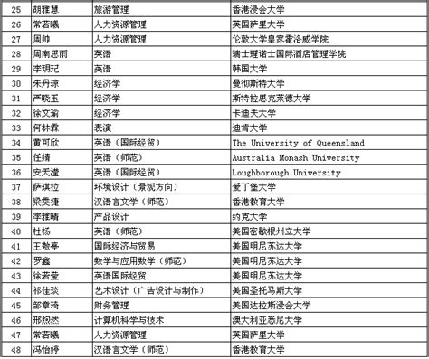 重庆师范大学涉外商贸学院教务处系统入口http://172.16.252.62/jwweb/home.aspx_新高考网