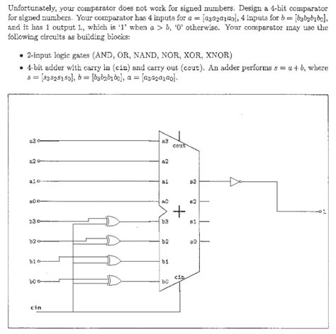 Image result for 4 Bit Comparator Design