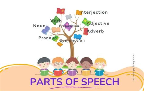 Image result for Part of Speech Examples