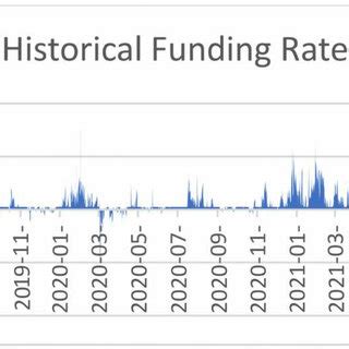Arbitrage Futures Trading 的图像结果