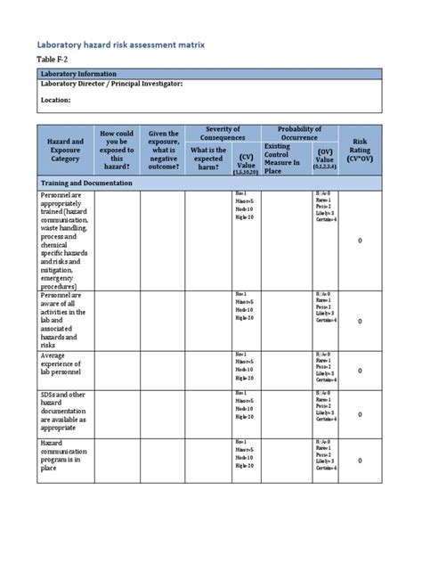 Image result for Risk Assessment Matrix Laboratorium