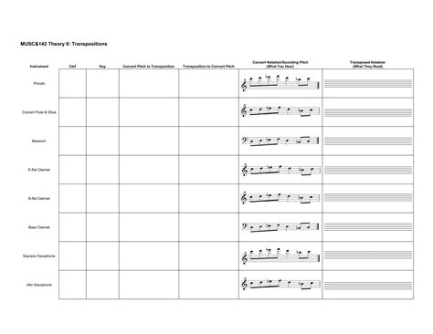 Transposition Music Tutorial 的图像结果