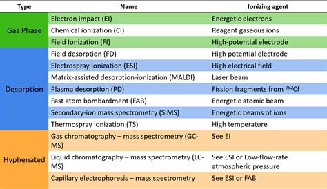 Mass Spectrometry (MS) — Introduction & Applications - Expii