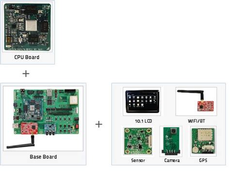 System Module Applications 的图像结果