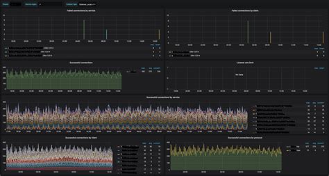 Image result for Monitor Oracle Listener