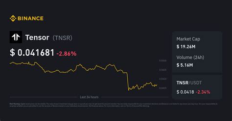 Tensor Price Today in India | TNSR to INR Live Price & Chart