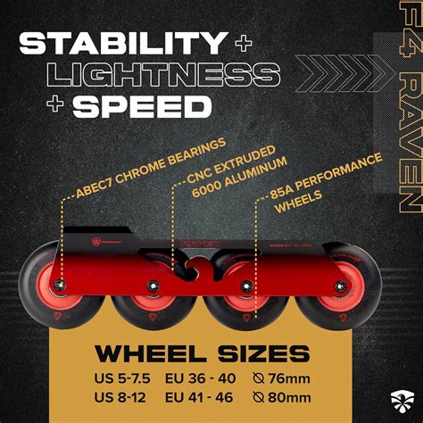 FlyingEagle F4 Raven Freeskate - Adult Inline Skates Men, Inline India ...