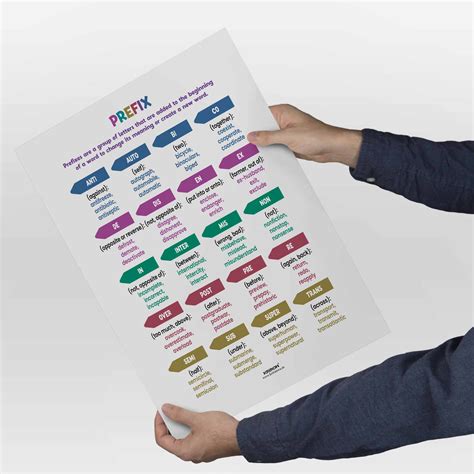 Pack of 2 - List of 20 Prefixes and Suffixes, Vocabulary Poster, Educa ...