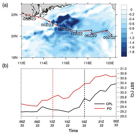 Radial Distributions of Sea Surface Temperature and Their Impacts on ...
