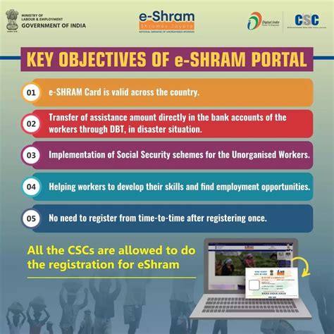 eShram Card Benefits | Objectives of eSHRAM Portal | Post office CSC ...