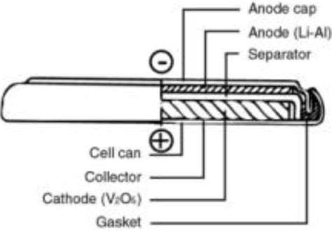 Image result for Button Cell Process Introduction