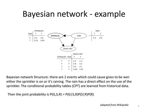 Implement Bayesian Network 的图像结果