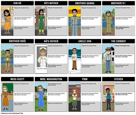 Character Map: "Inside Out and Back Again" | Storyboard That