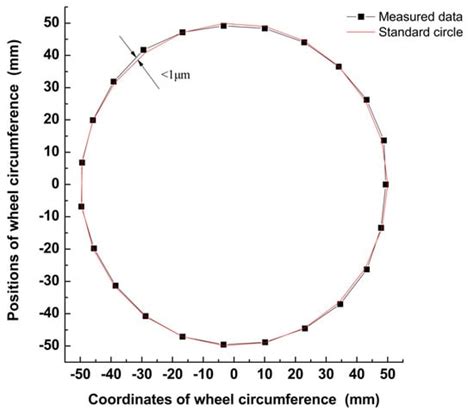 ELID Dressing Behaviors of Non-Abrasive Iron-Based Grinding Wheels