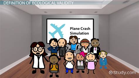 Image result for Ecological Validity