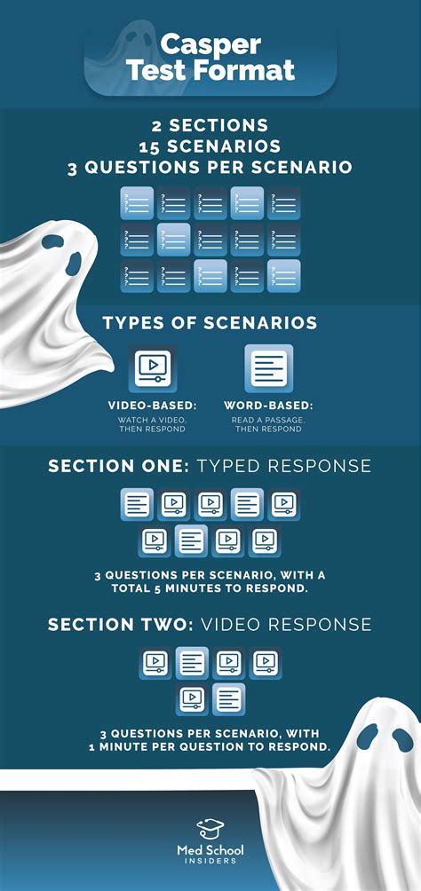 Image result for Casper Test Examples