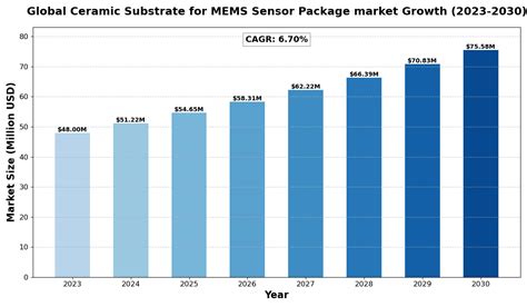 Image result for Image Sensor Ceramic Substrate