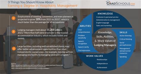 Image result for Hospitality Management Training Programs