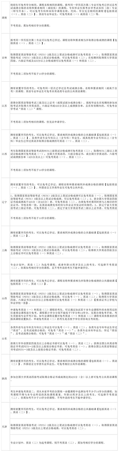 广东分部在国开学位英语研讨会上做经验交流-广东开放大学国家开放大学教学部