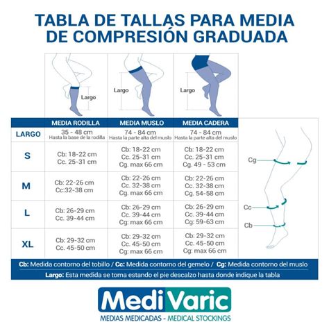 Medias de Compresión Media 15/20 mmHg Cadera Medivaric – Traumasur
