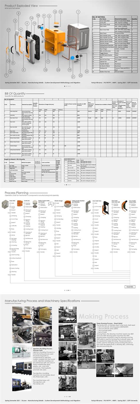 Design for Manufacturing of Building Products | CEPT - Portfolio