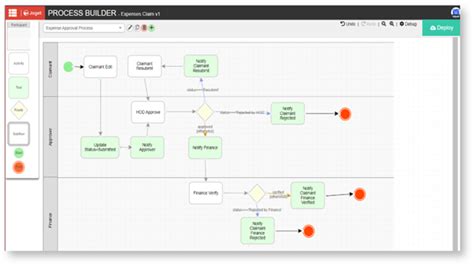 Image result for Workflow Process Example