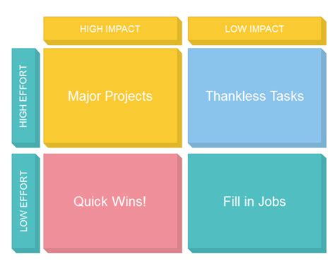 Agile Prioritization Matrix 的图像结果