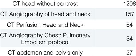 Image result for Normal Profile CT